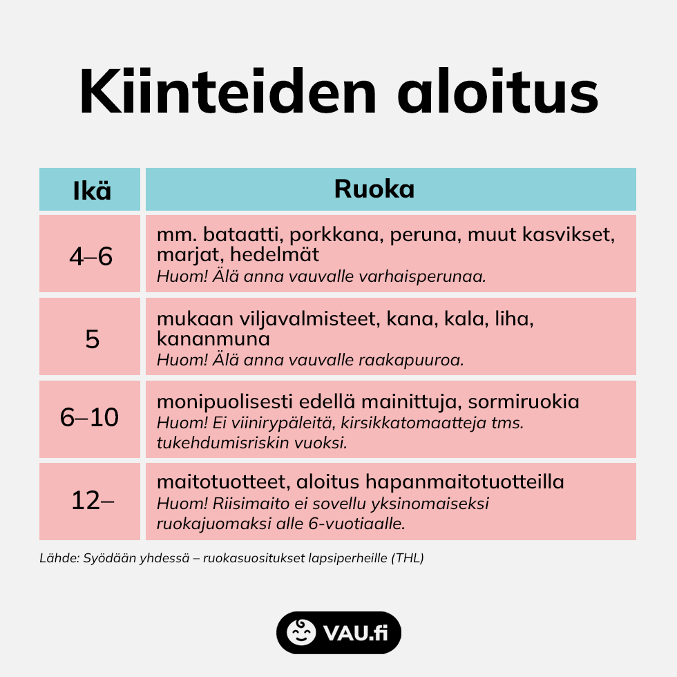 Kiinteiden aloitus -taulukko