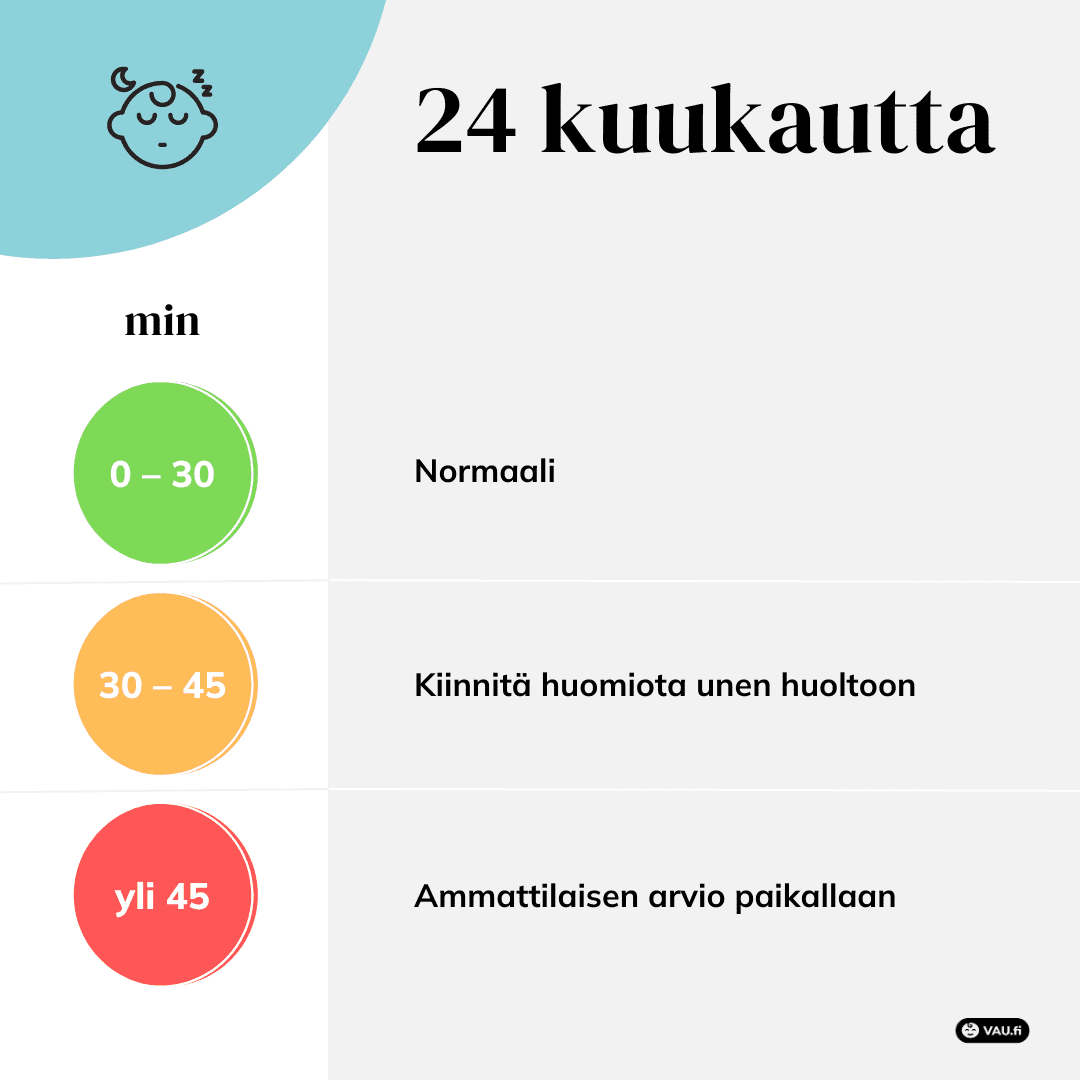 Lapsen nukahtaminen